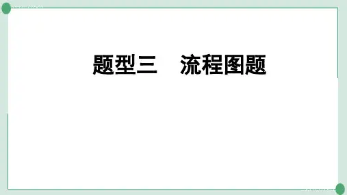 中考九年级化学专题突破题型三  流程图题