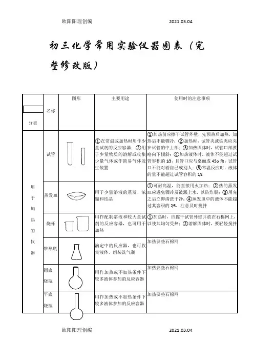 初三化学常用实验仪器图表(完整修改版)之欧阳理创编