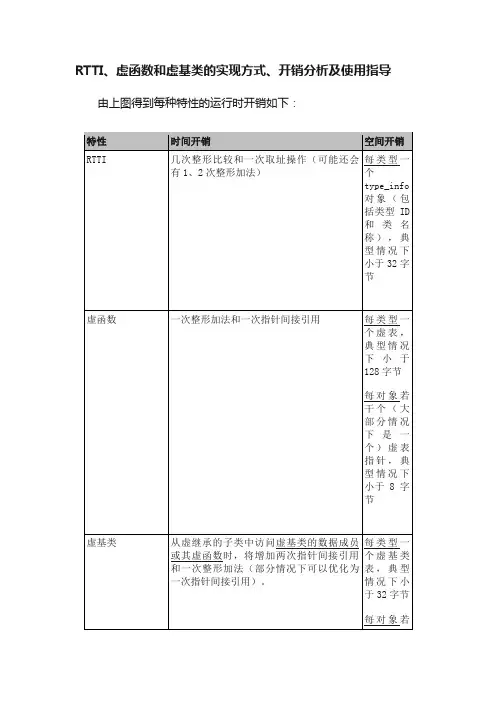 RTTI、虚函数和虚基类的实现方式、开销分析及使用指导