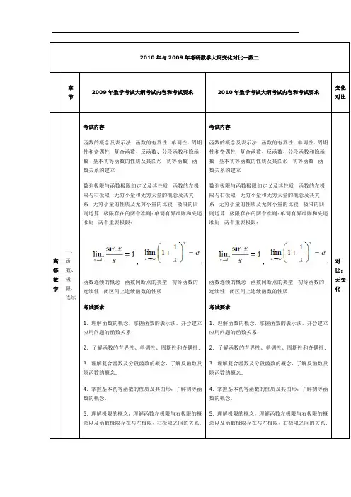 09与10年数二大纲对比