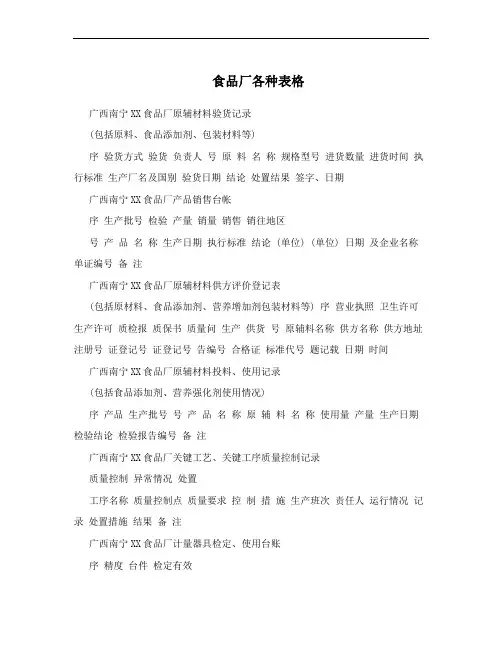 食品厂各种表格