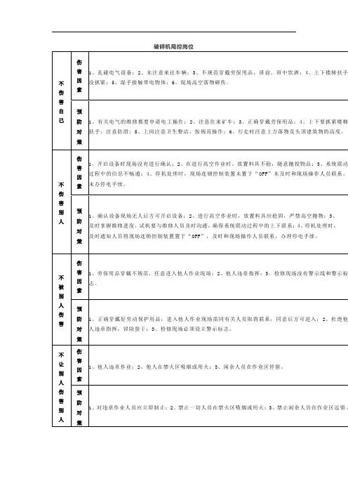 水泥厂破碎机局控岗位四不伤害防护卡