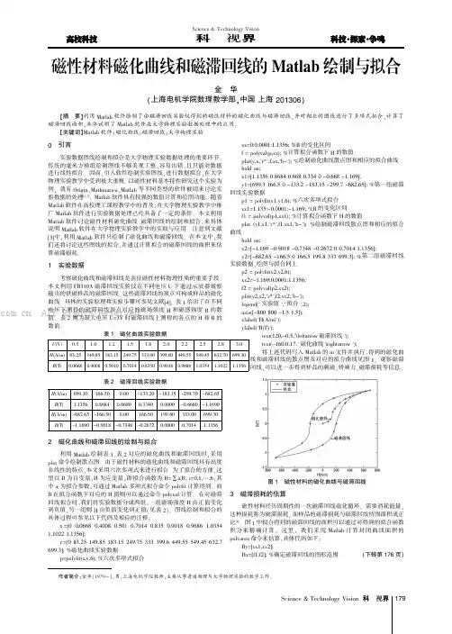 磁性材料磁化曲线和磁滞回线的Matlab绘制与拟合