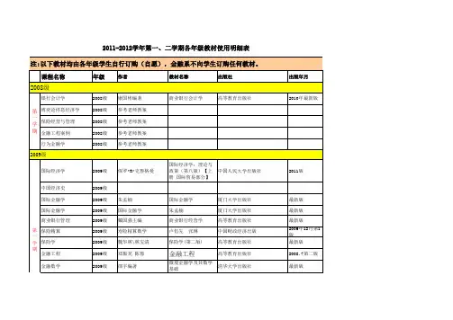 厦门大学经济学院本科使用教材(考研可用——最新)