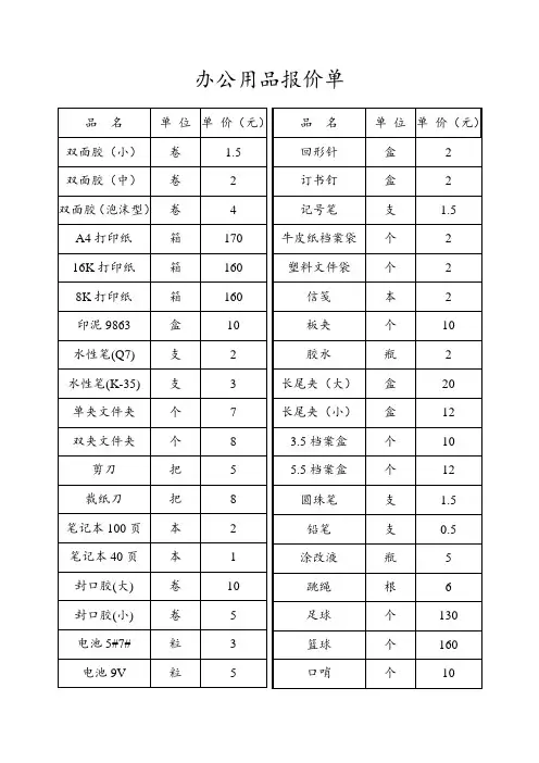 办公用品明细表、价目表(1)