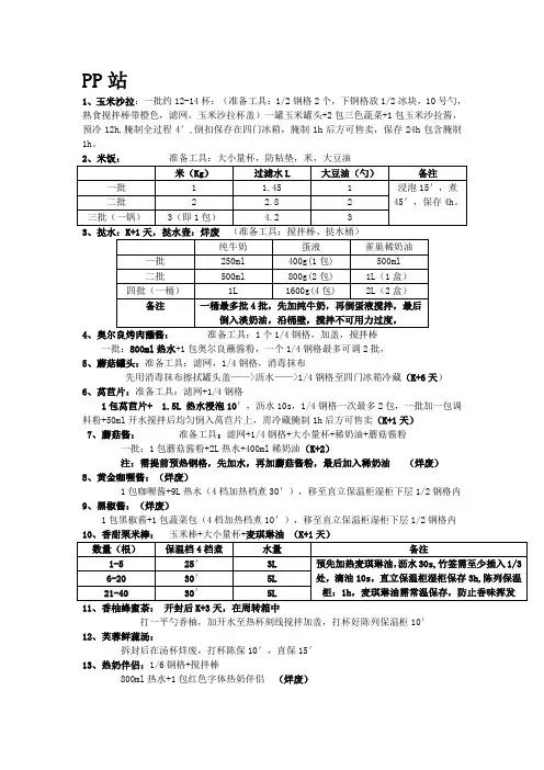 KFC总配区PP资料