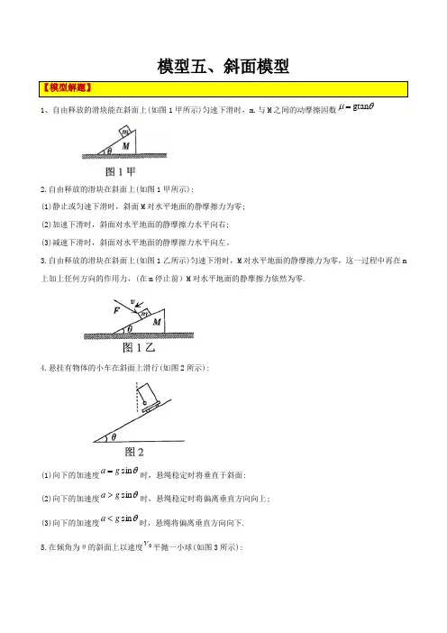 模型05斜面模型