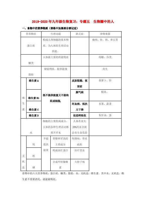2019-2020年九年级生物复习：专题五  生物圈中的人