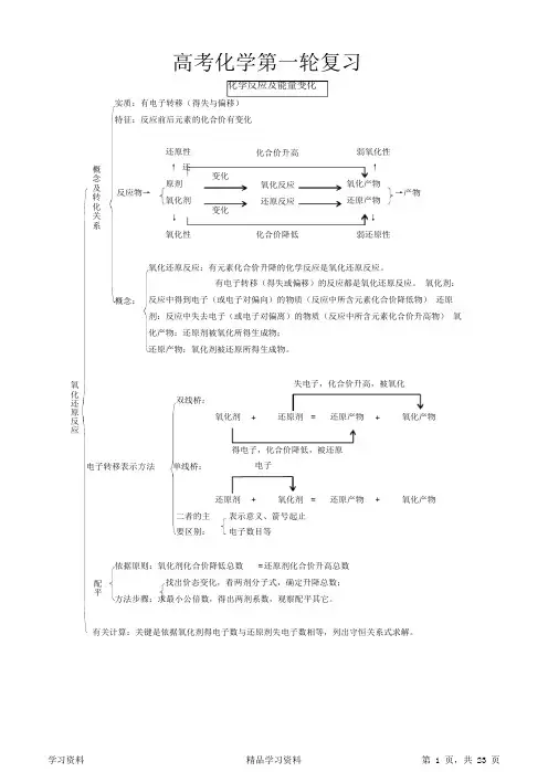 最全面高中化学第一轮复习知识点总结好(精华版)