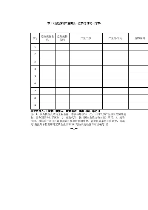 危废台账模板