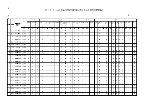 年度制式服装和标志采购项目明细表2021
