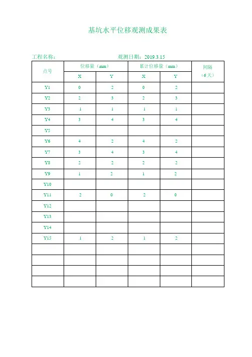 基坑水平位移观测成果表