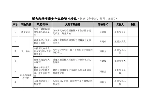 压力容器质量安全风险管控清单(制造(含安装、修理、改造))