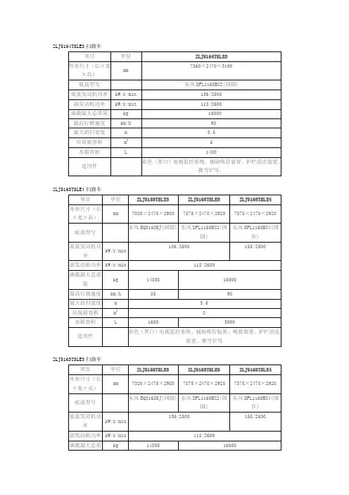 ZLJ5164TSLE3扫路车