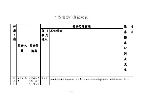 安全隐患排查记录表范本