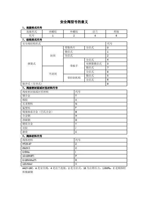 安全阀符号含义