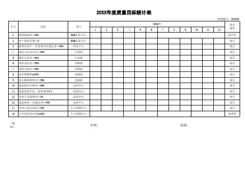 年度质量目标统计表