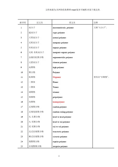 高分子专业英语词汇材料