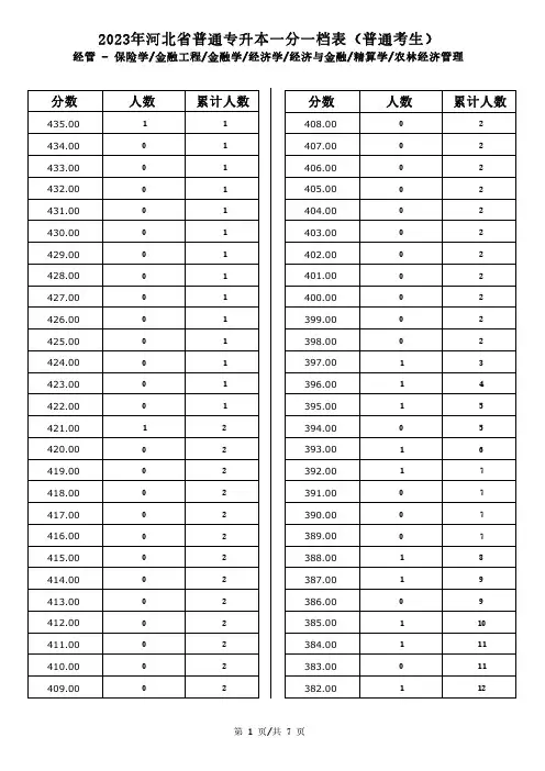 2023年河北省普通专升本一分一档表(普通考生)