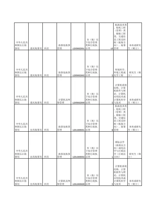 中华人民共和国长江海事局