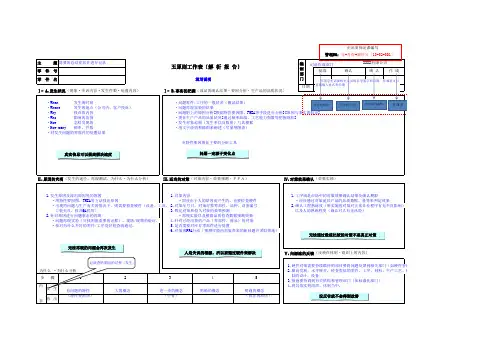 (高效生产)五原则工作表填写规范