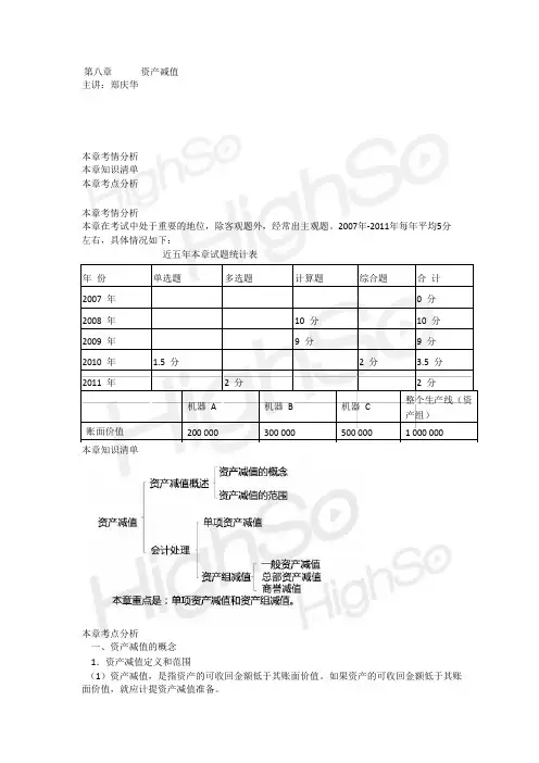 CPA  第八章资产减值