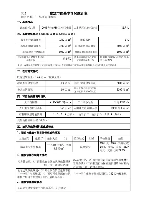 表2建筑节能基本情况统计表