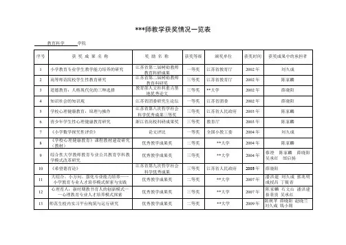 教师教学获奖情况一览表【模板】