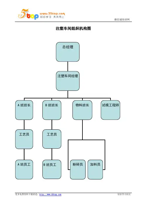 注塑车间管理手册