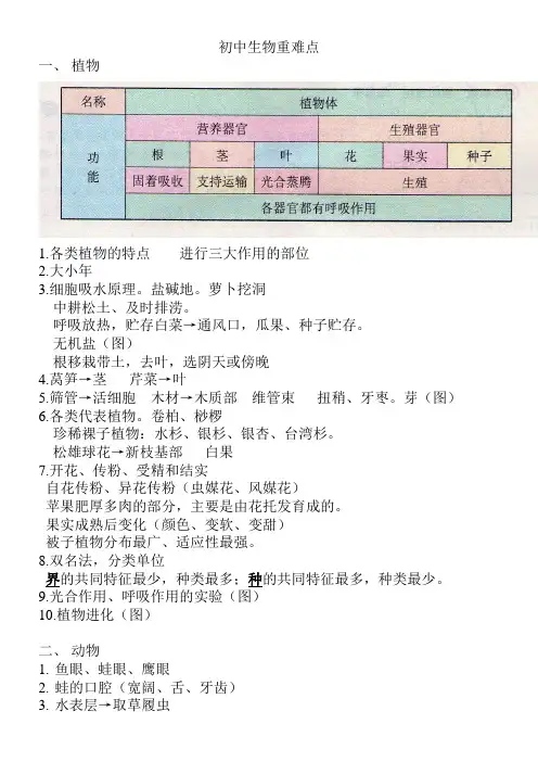 初中生物中考重难点汇总、梳理