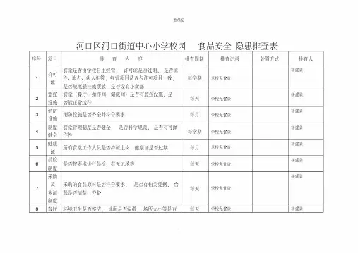 食品安全隐患排查表