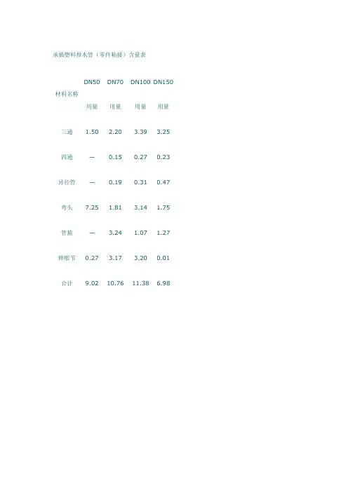 管道管件含量表
