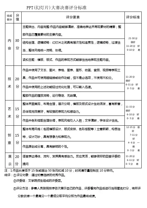 ppt制作大赛评分细则_共1页