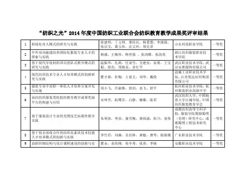 2014年中国纺织工业联合会纺织教育教学成果奖评审结果