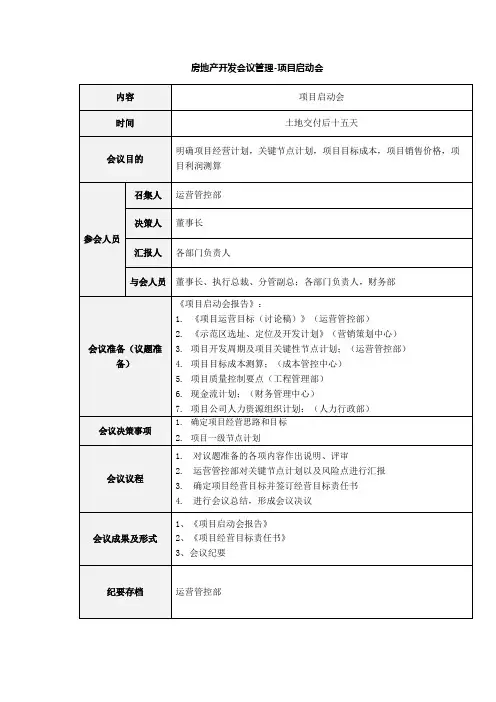 房地产开发会议管理-项目启动会
