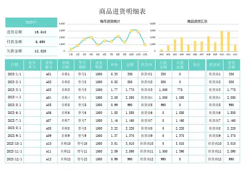 商品进货明细表