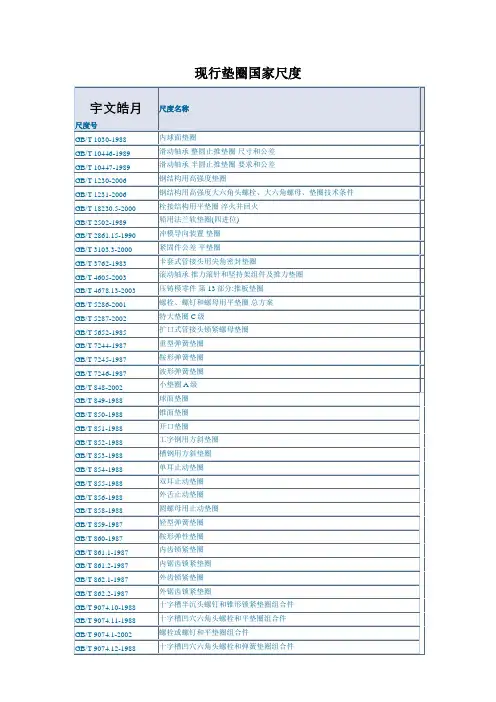 现行垫圈国家标准