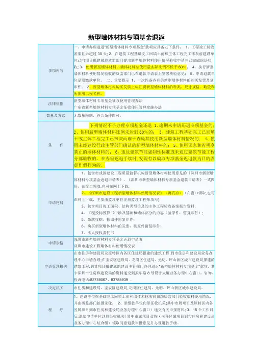 新型墙体材料专项基金退返规定