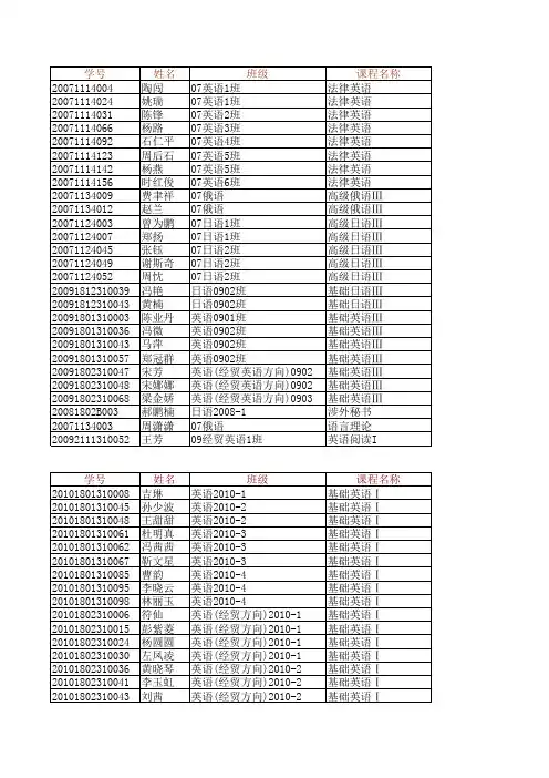 10-11(2)外院补考名单第五周