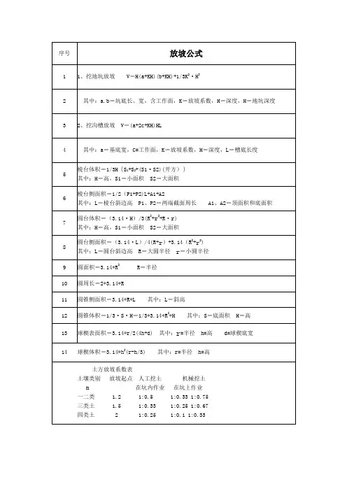 常用的土方放坡公式