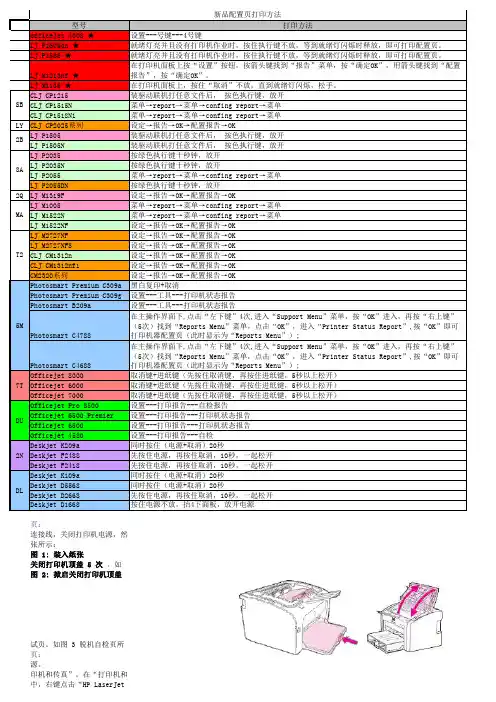 HP打印机配置页打印方法