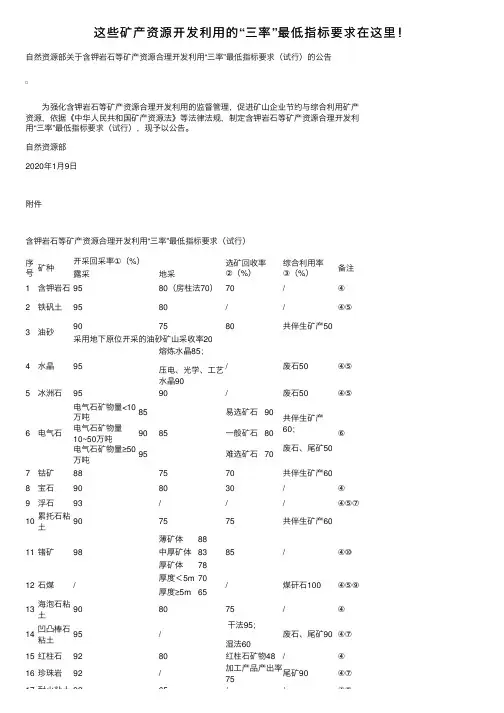这些矿产资源开发利用的“三率”最低指标要求在这里！