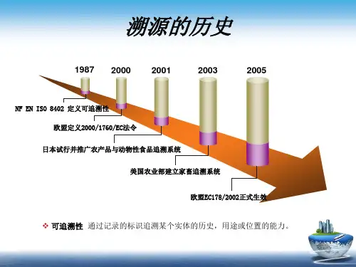 食品安全溯源整体解决方案课件.pptx