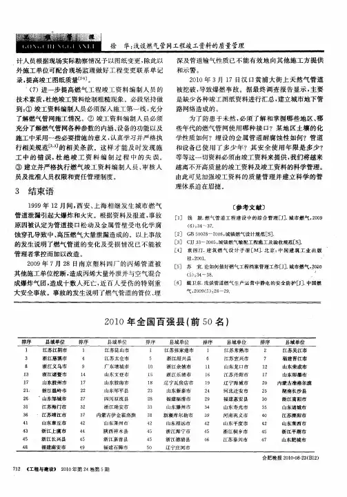2010年全国百强县(前50名)