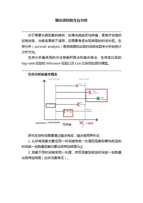 随访资料的生存分析