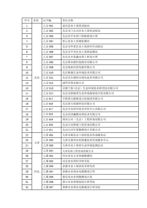 水保乙级资质单位(2011)