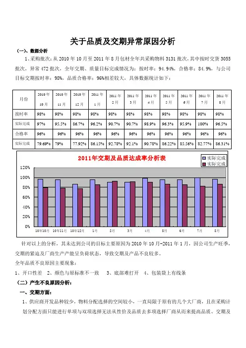关于品质不良原因分析