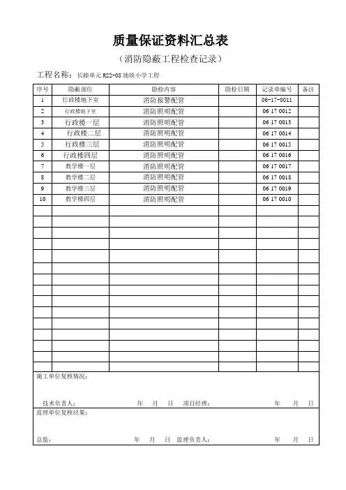 质量保证资料汇总表(消防)