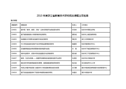 2010年度浙江省教育技术研究规划课题立项名单