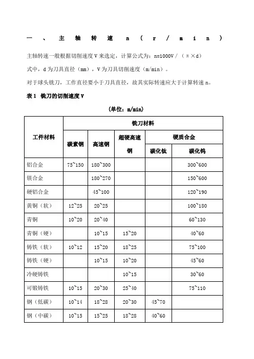 数控加工参数表